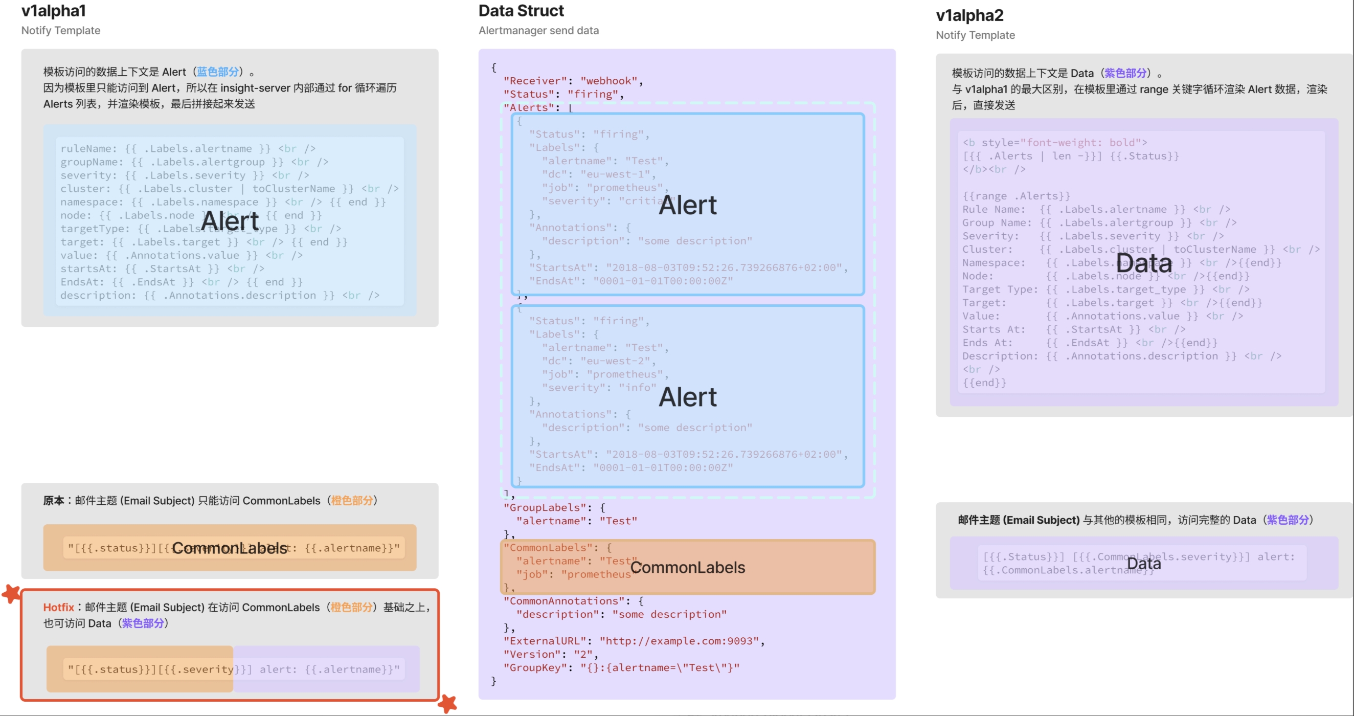 告警通知v1alpha2说明